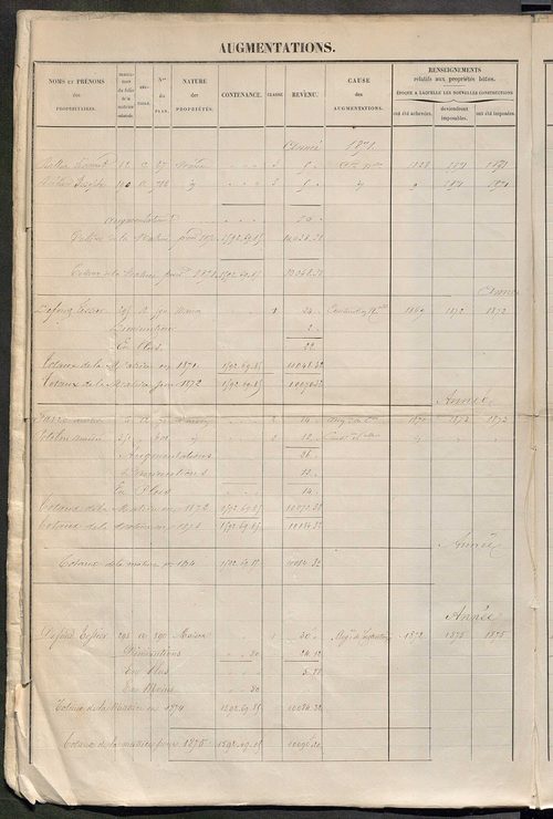 Matrice des propriétés foncières ; registre présentant les augmentations et les diminutions survenues dans les contenances et les revenus portés sur les matrices cadastrales, 1834-1914 ; récapitulation des contenances et des revenus imposables, 1833 ; tab