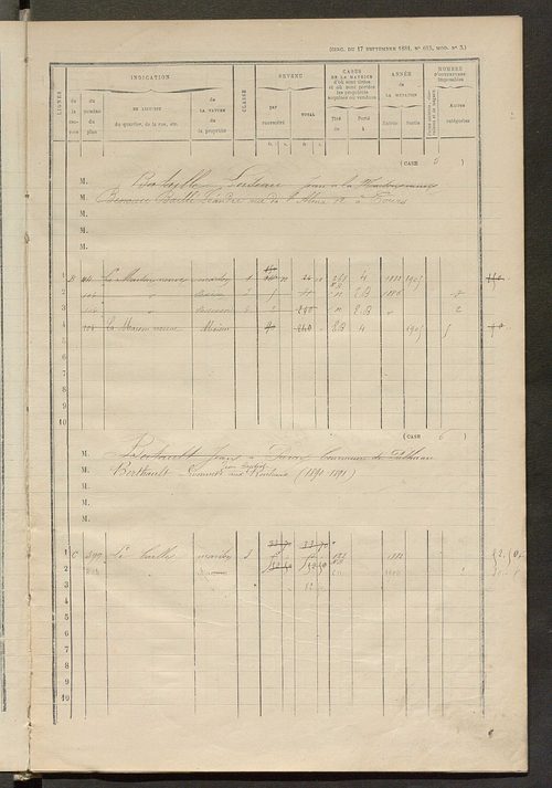 Matrice des propriétés bâties ; augmentations et diminutions, 1883-1891 ; séparation des revenus cadastraux afférents, pour l'année 1882, aux propriétés bâties et non bâties (état-balance) ; table alphabétique des propriétaires.