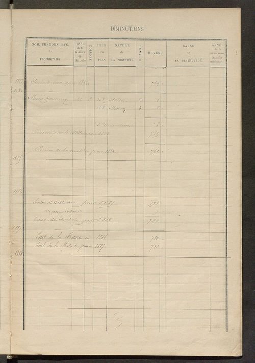 Matrice des propriétés bâties ; augmentations et diminutions, 1883-1891 ; séparation des revenus cadastraux afférents, pour l'année 1882, aux propriétés bâties et non bâties (état-balance) ; table alphabétique des propriétaires.