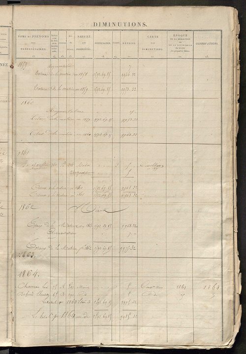 Matrice des propriétés foncières ; registre présentant les augmentations et les diminutions survenues dans les contenances et les revenus portés sur les matrices cadastrales, 1834-1914 ; récapitulation des contenances et des revenus imposables, 1833 ; tab