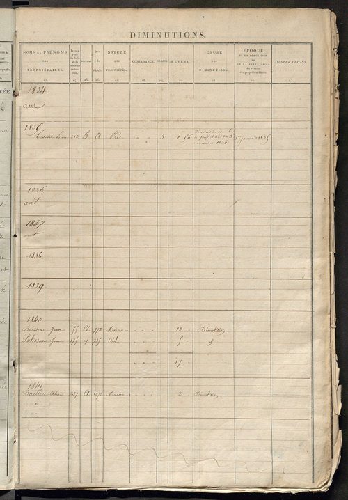 Matrice des propriétés foncières ; registre présentant les augmentations et les diminutions survenues dans les contenances et les revenus portés sur les matrices cadastrales, 1834-1914 ; récapitulation des contenances et des revenus imposables, 1833 ; tab
