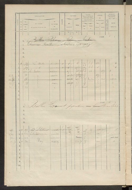 Matrice des propriétés bâties ; augmentations et diminutions, 1883-1891 ; séparation des revenus cadastraux afférents, pour l'année 1882, aux propriétés bâties et non bâties (état-balance) ; table alphabétique des propriétaires.