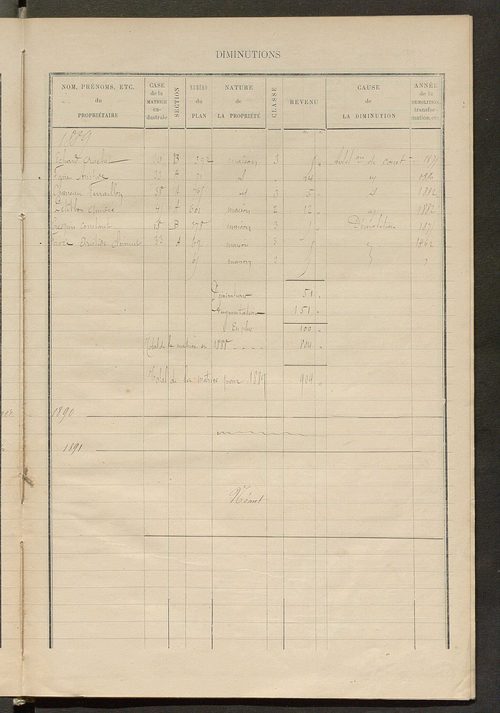 Matrice des propriétés bâties ; augmentations et diminutions, 1883-1891 ; séparation des revenus cadastraux afférents, pour l'année 1882, aux propriétés bâties et non bâties (état-balance) ; table alphabétique des propriétaires.