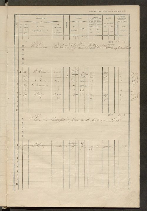 Matrice des propriétés bâties ; augmentations et diminutions, 1883-1891 ; séparation des revenus cadastraux afférents, pour l'année 1882, aux propriétés bâties et non bâties (état-balance) ; table alphabétique des propriétaires.