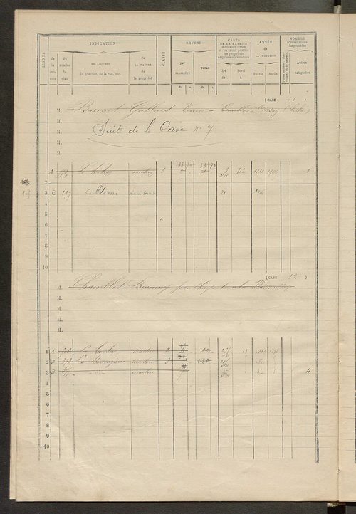 Matrice des propriétés bâties ; augmentations et diminutions, 1883-1891 ; séparation des revenus cadastraux afférents, pour l'année 1882, aux propriétés bâties et non bâties (état-balance) ; table alphabétique des propriétaires.