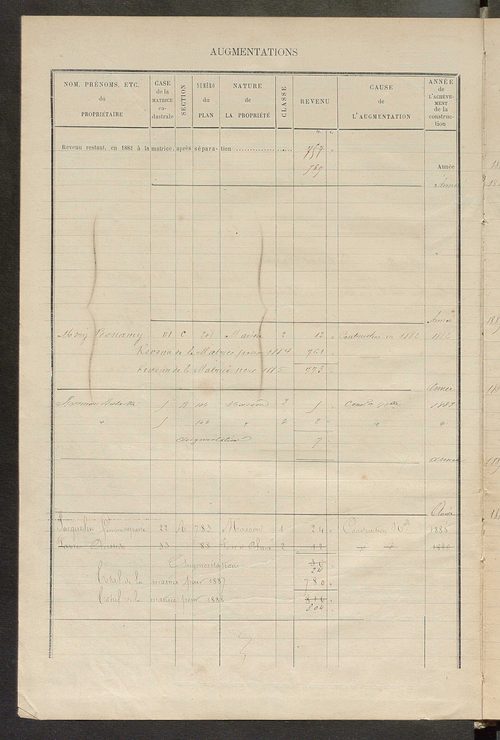 Matrice des propriétés bâties ; augmentations et diminutions, 1883-1891 ; séparation des revenus cadastraux afférents, pour l'année 1882, aux propriétés bâties et non bâties (état-balance) ; table alphabétique des propriétaires.