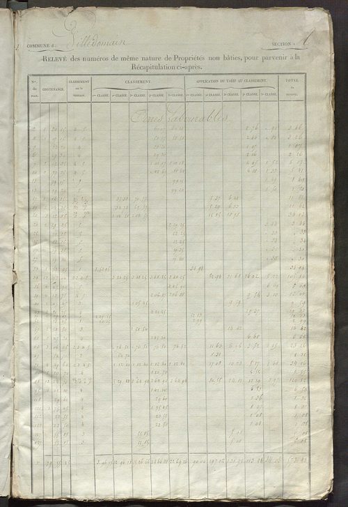 Relevé des numéros de propriétés non bâties de même nature ; relevé des propriétés bâties ; récapitulation de la contenance et du revenu imposables des propriétés.