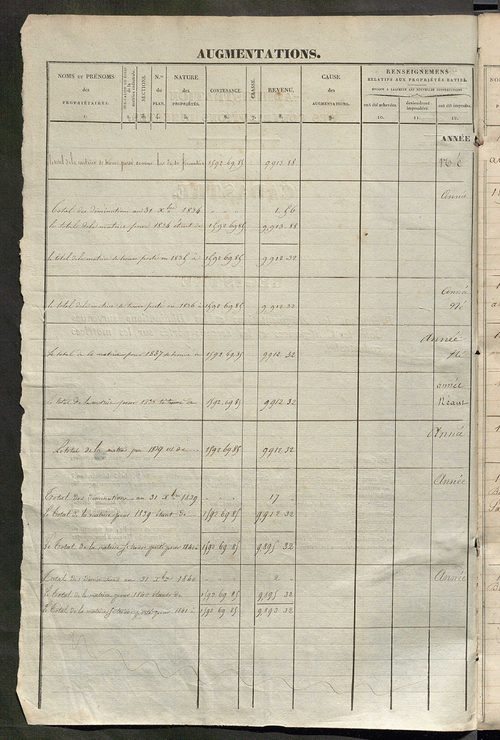 Matrice des propriétés foncières ; registre présentant les augmentations et les diminutions survenues dans les contenances et les revenus portés sur les matrices cadastrales, 1834-1914 ; récapitulation des contenances et des revenus imposables, 1833 ; tab