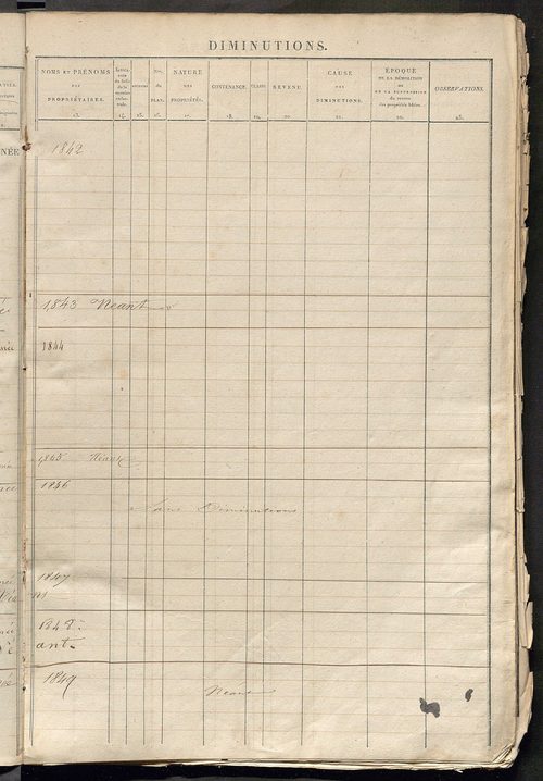 Matrice des propriétés foncières ; registre présentant les augmentations et les diminutions survenues dans les contenances et les revenus portés sur les matrices cadastrales, 1834-1914 ; récapitulation des contenances et des revenus imposables, 1833 ; tab