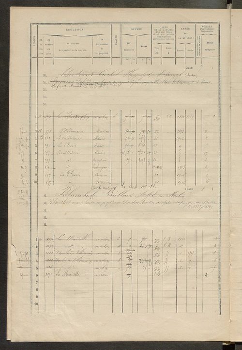 Matrice des propriétés bâties ; augmentations et diminutions, 1883-1891 ; séparation des revenus cadastraux afférents, pour l'année 1882, aux propriétés bâties et non bâties (état-balance) ; table alphabétique des propriétaires.