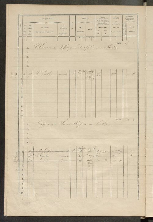 Matrice des propriétés bâties ; augmentations et diminutions, 1883-1891 ; séparation des revenus cadastraux afférents, pour l'année 1882, aux propriétés bâties et non bâties (état-balance) ; table alphabétique des propriétaires.