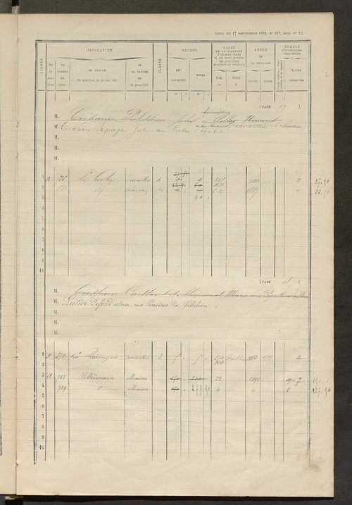 Matrice des propriétés bâties ; augmentations et diminutions, 1883-1891 ; séparation des revenus cadastraux afférents, pour l'année 1882, aux propriétés bâties et non bâties (état-balance) ; table alphabétique des propriétaires.