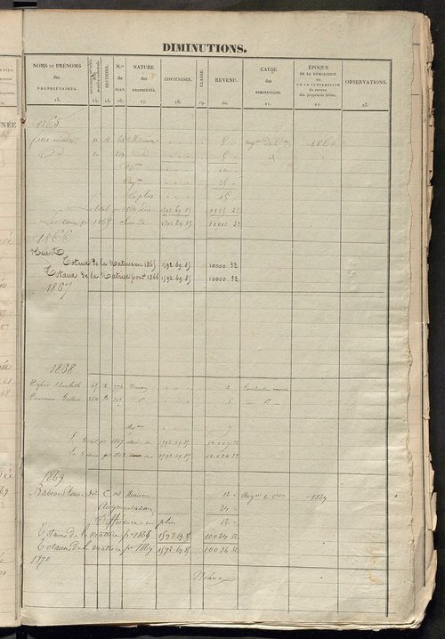 Matrice des propriétés foncières ; registre présentant les augmentations et les diminutions survenues dans les contenances et les revenus portés sur les matrices cadastrales, 1834-1914 ; récapitulation des contenances et des revenus imposables, 1833 ; tab