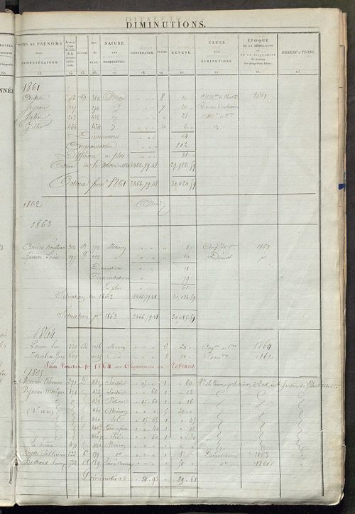 Registre présentant les augmentations et les diminutions survenues dans les contenances et les revenus portés sur les matrices cadastrales, 1838-1914 ; récapitulation des contenances et des revenus imposables, 1836 ; matrice des propriétés foncières, fol.