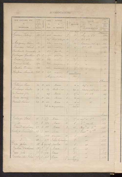 Matrice des propriétés bâties ; augmentations et diminutions, 1883-1891 ; séparation des revenus cadastraux afférents, pour l'année 1882, aux propriétés bâties et non bâties (état-balance) ; table alphabétique des propriétaires.