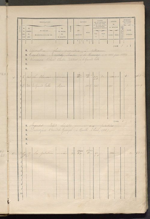Matrice des propriétés bâties ; augmentations et diminutions, 1883-1891 ; séparation des revenus cadastraux afférents, pour l'année 1882, aux propriétés bâties et non bâties (état-balance) ; table alphabétique des propriétaires.