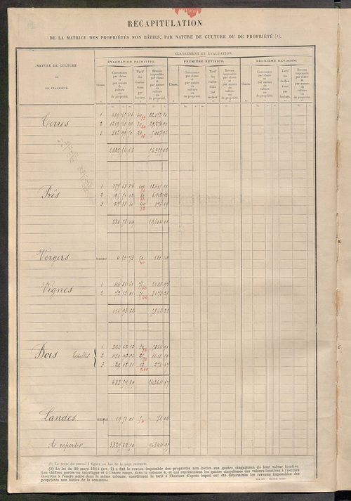 Tableau présentant les augmentations et les diminutions survenues dans la matière imposable ; récapitulation ; table alphabétique des propriétaires ; matrice des propriétés non bâties, fol. 1 à 500.