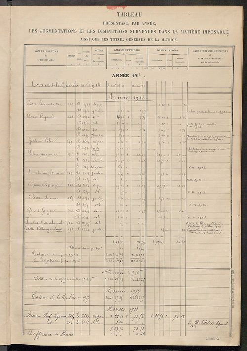 Tableau présentant les augmentations et les diminutions survenues dans la matière imposable ; récapitulation ; table alphabétique des propriétaires ; matrice des propriétés non bâties, fol. 1 à 500.