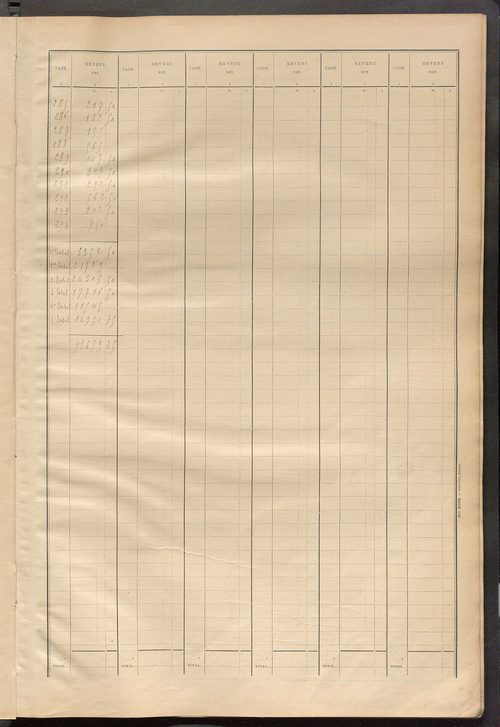 Matrice des propriétés bâties ; récapitulation ; table alphabétique des propriétaires.