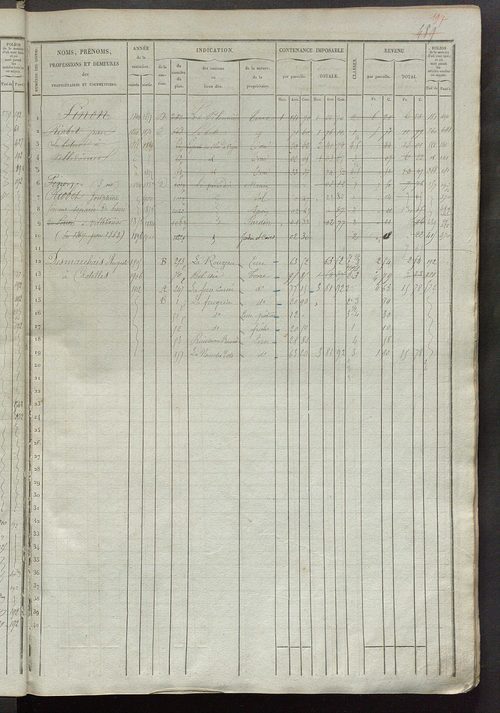 Matrice des propriétés foncières, fol. 481 à 940 ; récapitulation des contenances et des revenus de la matrice cadastrale, 1836 ; table alphabétique des propriétaires.