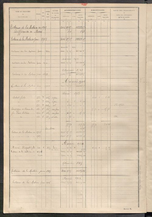 Tableau présentant les augmentations et les diminutions survenues dans la matière imposable ; récapitulation ; table alphabétique des propriétaires ; matrice des propriétés non bâties, fol. 1 à 500.