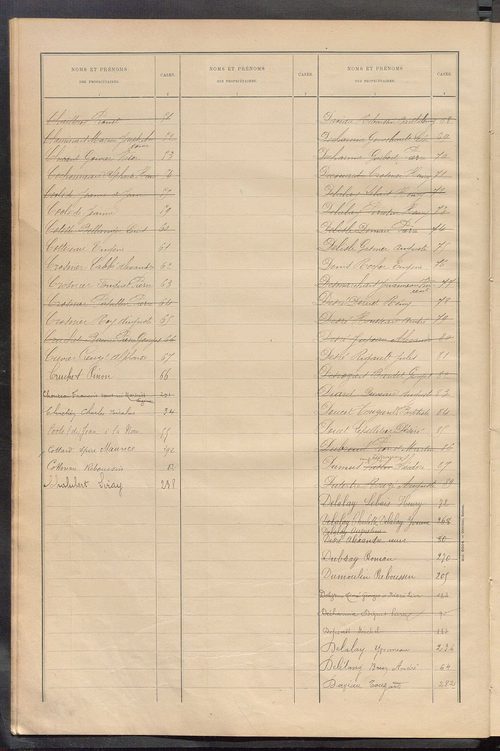 Matrice des propriétés bâties ; récapitulation ; table alphabétique des propriétaires.