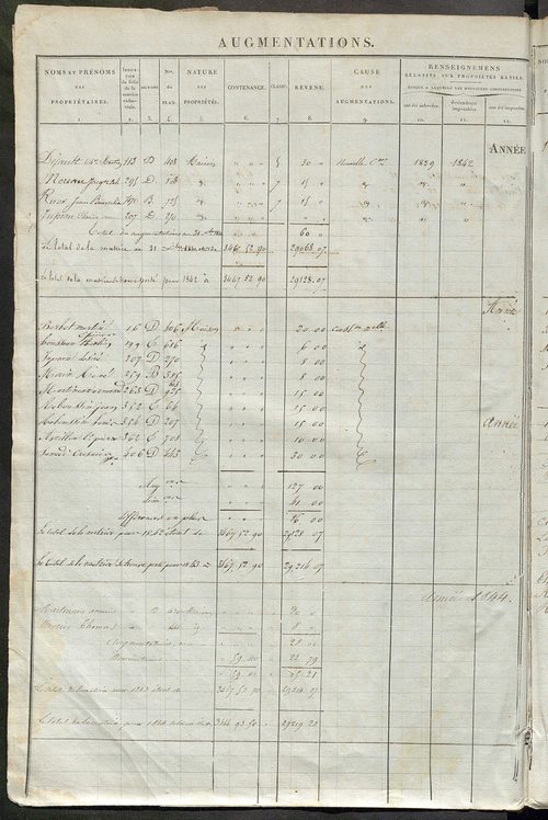 Registre présentant les augmentations et les diminutions survenues dans les contenances et les revenus portés sur les matrices cadastrales, 1838-1914 ; récapitulation des contenances et des revenus imposables, 1836 ; matrice des propriétés foncières, fol.