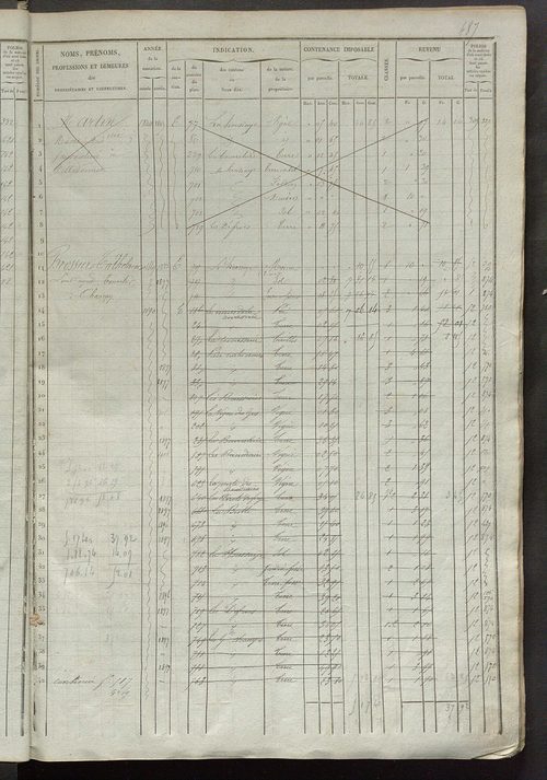 Matrice des propriétés foncières, fol. 481 à 940 ; récapitulation des contenances et des revenus de la matrice cadastrale, 1836 ; table alphabétique des propriétaires.