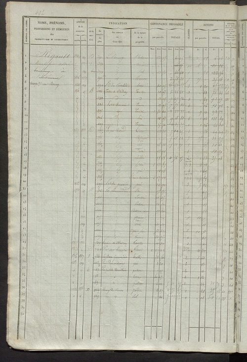 Matrice des propriétés foncières, fol. 481 à 940 ; récapitulation des contenances et des revenus de la matrice cadastrale, 1836 ; table alphabétique des propriétaires.