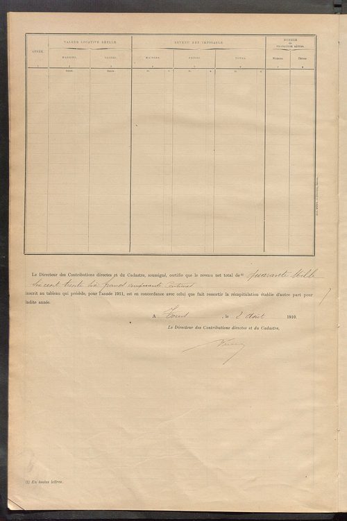 Matrice des propriétés bâties ; récapitulation ; table alphabétique des propriétaires.