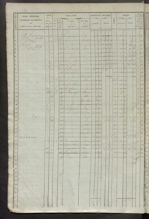 Matrice des propriétés foncières, fol. 481 à 940 ; récapitulation des contenances et des revenus de la matrice cadastrale, 1836 ; table alphabétique des propriétaires.