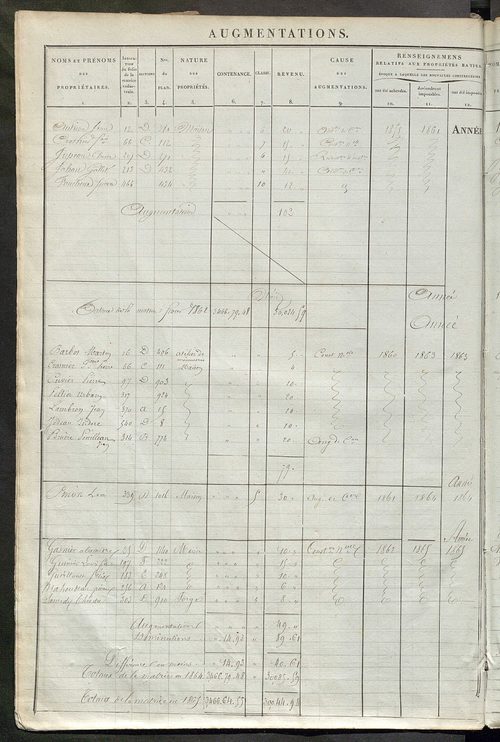 Registre présentant les augmentations et les diminutions survenues dans les contenances et les revenus portés sur les matrices cadastrales, 1838-1914 ; récapitulation des contenances et des revenus imposables, 1836 ; matrice des propriétés foncières, fol.