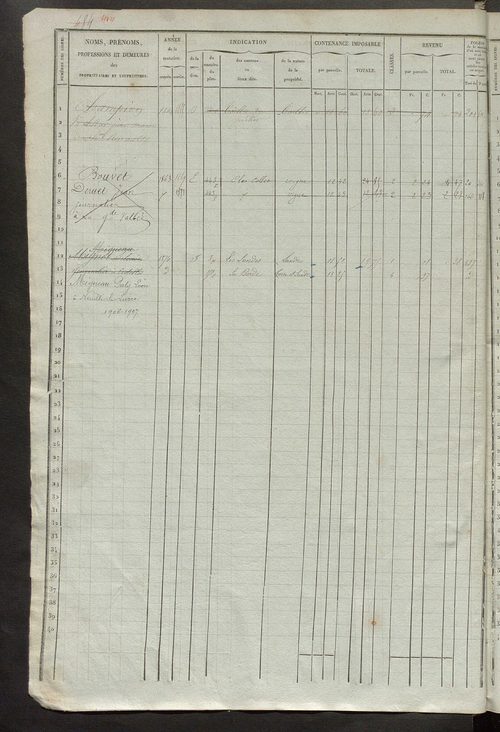 Matrice des propriétés foncières, fol. 481 à 940 ; récapitulation des contenances et des revenus de la matrice cadastrale, 1836 ; table alphabétique des propriétaires.