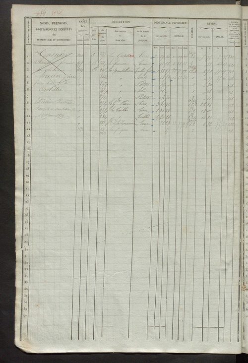 Matrice des propriétés foncières, fol. 481 à 940 ; récapitulation des contenances et des revenus de la matrice cadastrale, 1836 ; table alphabétique des propriétaires.