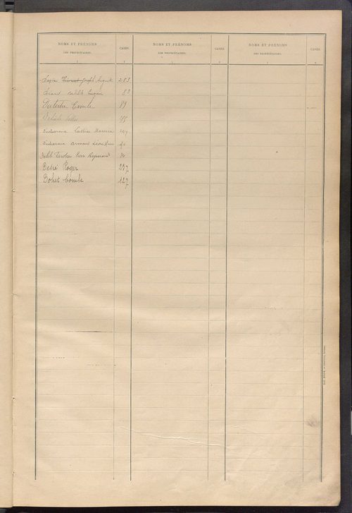 Matrice des propriétés bâties ; récapitulation ; table alphabétique des propriétaires.