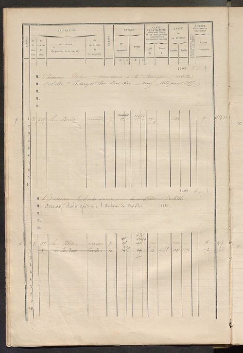 Matrice des propriétés bâties ; augmentations et diminutions, 1883-1891 ; séparation des revenus cadastraux afférents, pour l'année 1882, aux propriétés bâties et non bâties (état-balance) ; table alphabétique des propriétaires.