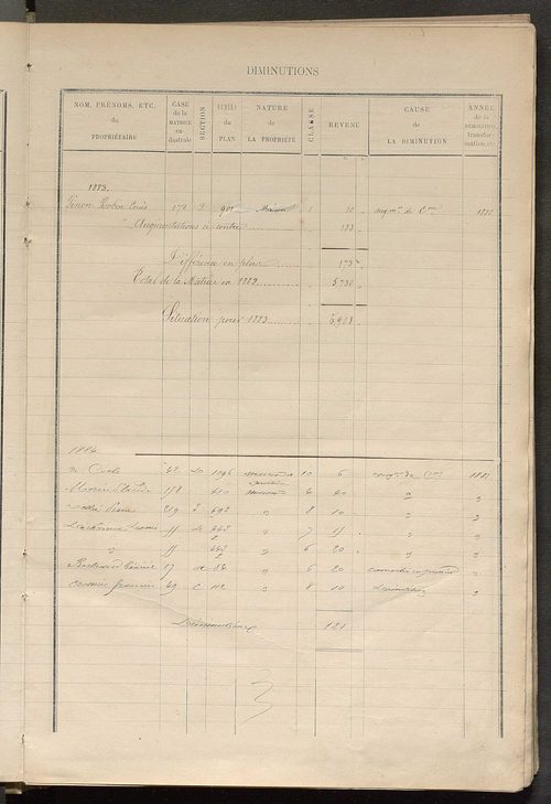 Matrice des propriétés bâties ; augmentations et diminutions, 1883-1891 ; séparation des revenus cadastraux afférents, pour l'année 1882, aux propriétés bâties et non bâties (état-balance) ; table alphabétique des propriétaires.