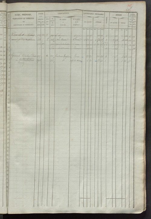Matrice des propriétés foncières, fol. 481 à 940 ; récapitulation des contenances et des revenus de la matrice cadastrale, 1836 ; table alphabétique des propriétaires.