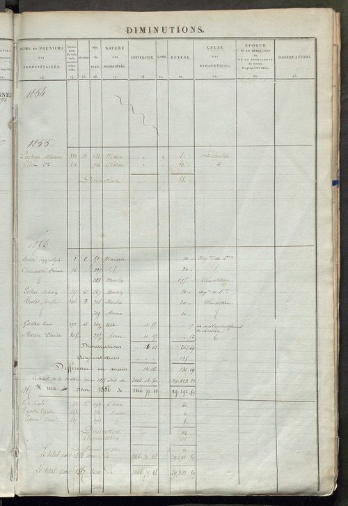 Registre présentant les augmentations et les diminutions survenues dans les contenances et les revenus portés sur les matrices cadastrales, 1838-1914 ; récapitulation des contenances et des revenus imposables, 1836 ; matrice des propriétés foncières, fol.