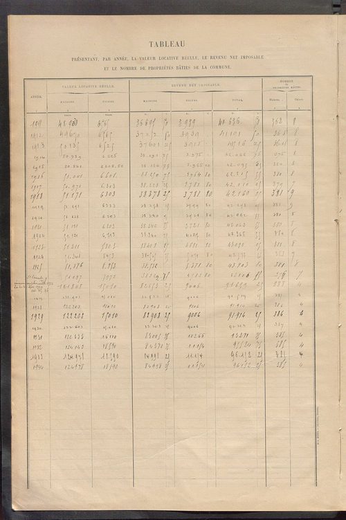 Matrice des propriétés bâties ; récapitulation ; table alphabétique des propriétaires.