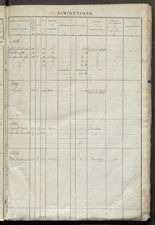 Registre présentant les augmentations et les diminutions survenues dans les contenances et les revenus portés sur les matrices cadastrales, 1838-1914 ; récapitulation des contenances et des revenus imposables, 1836 ; matrice des propriétés foncières, fol.