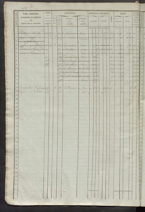 Matrice des propriétés foncières, fol. 481 à 940 ; récapitulation des contenances et des revenus de la matrice cadastrale, 1836 ; table alphabétique des propriétaires.