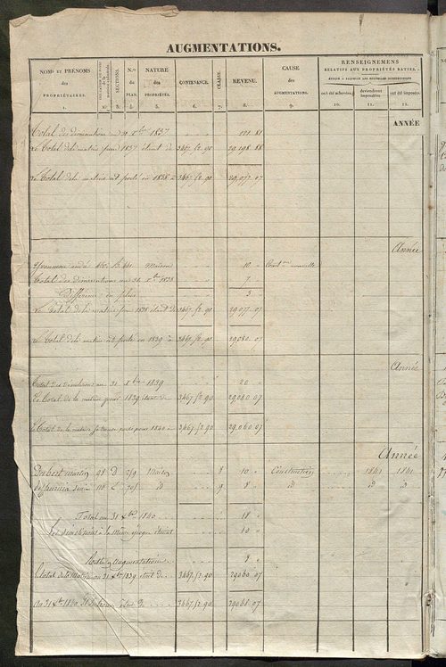 Registre présentant les augmentations et les diminutions survenues dans les contenances et les revenus portés sur les matrices cadastrales, 1838-1914 ; récapitulation des contenances et des revenus imposables, 1836 ; matrice des propriétés foncières, fol.