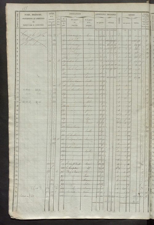 Matrice des propriétés foncières, fol. 481 à 940 ; récapitulation des contenances et des revenus de la matrice cadastrale, 1836 ; table alphabétique des propriétaires.