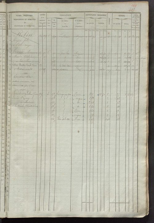 Matrice des propriétés foncières, fol. 481 à 940 ; récapitulation des contenances et des revenus de la matrice cadastrale, 1836 ; table alphabétique des propriétaires.