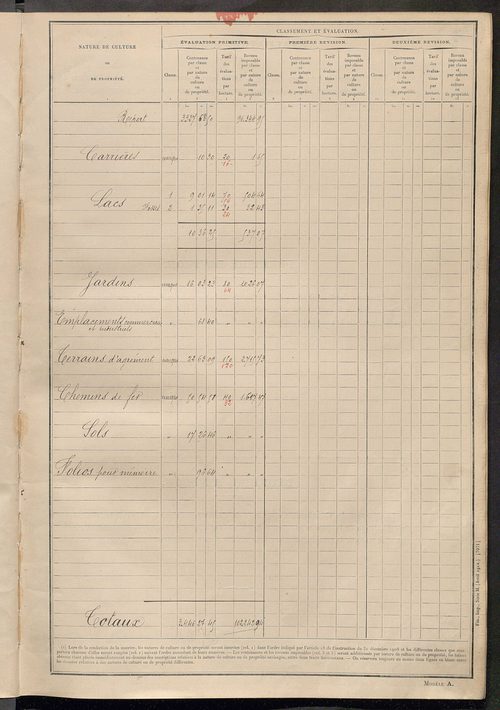 Tableau présentant les augmentations et les diminutions survenues dans la matière imposable ; récapitulation ; table alphabétique des propriétaires ; matrice des propriétés non bâties, fol. 1 à 500.