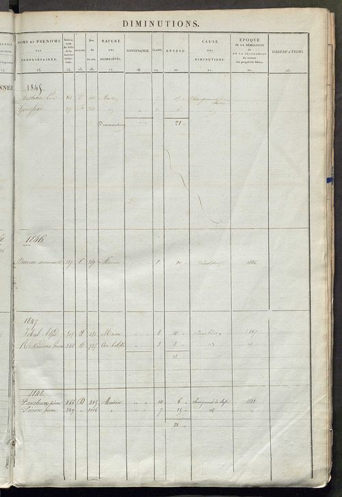 Registre présentant les augmentations et les diminutions survenues dans les contenances et les revenus portés sur les matrices cadastrales, 1838-1914 ; récapitulation des contenances et des revenus imposables, 1836 ; matrice des propriétés foncières, fol.