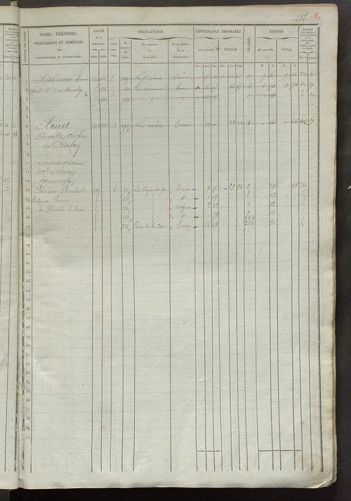 Matrice des propriétés foncières, fol. 481 à 940 ; récapitulation des contenances et des revenus de la matrice cadastrale, 1836 ; table alphabétique des propriétaires.