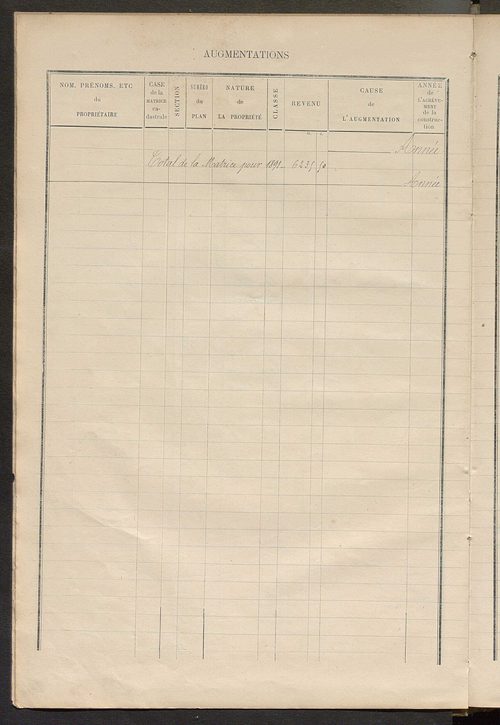 Matrice des propriétés bâties ; augmentations et diminutions, 1883-1891 ; séparation des revenus cadastraux afférents, pour l'année 1882, aux propriétés bâties et non bâties (état-balance) ; table alphabétique des propriétaires.