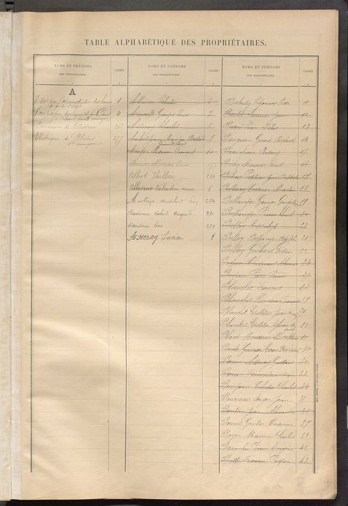 Matrice des propriétés bâties ; récapitulation ; table alphabétique des propriétaires.